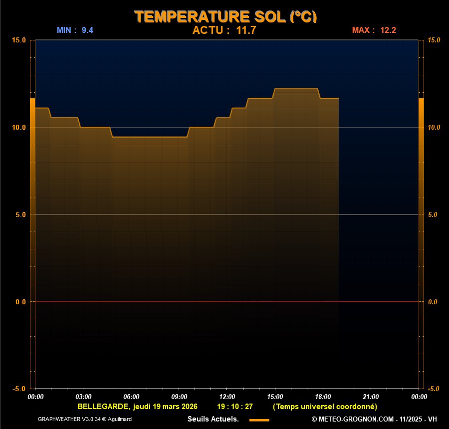 Temp_Sol