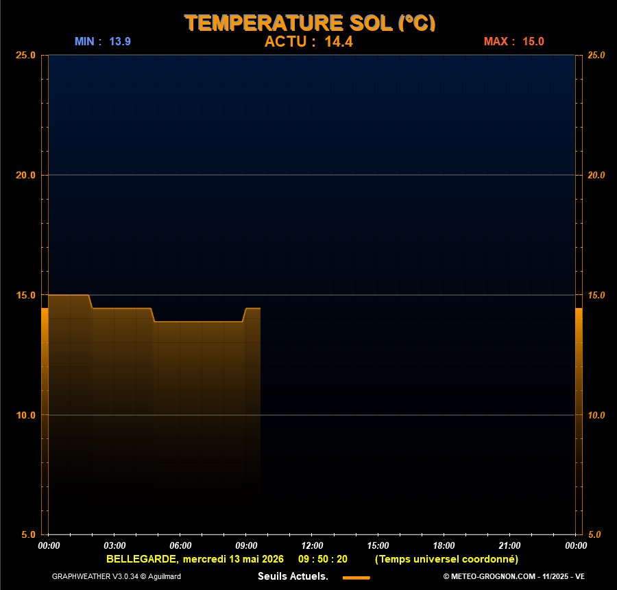 Temp_Sol