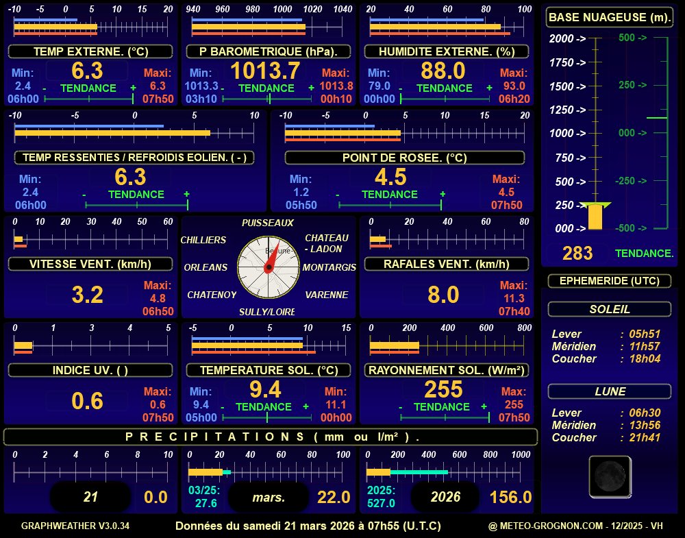 Lien cassé : BarGraphs Version HIVER.