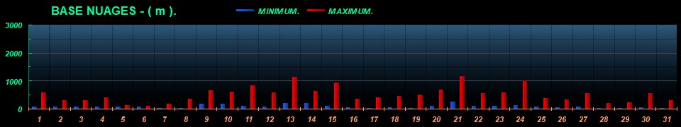 BASE_NUAGES_01