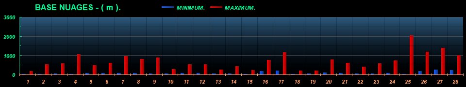 BASE_NUAGES_02