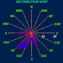 STATS_AN_DISTRIBVENT