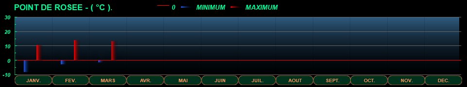 STATS_AN_POINTDEROSEE
